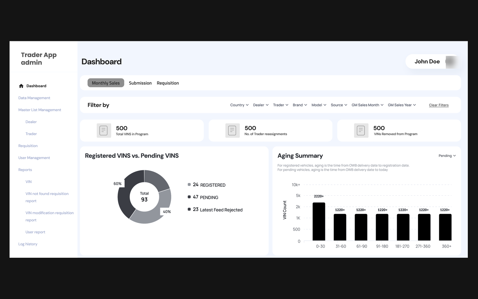 Automotive Sales Automation