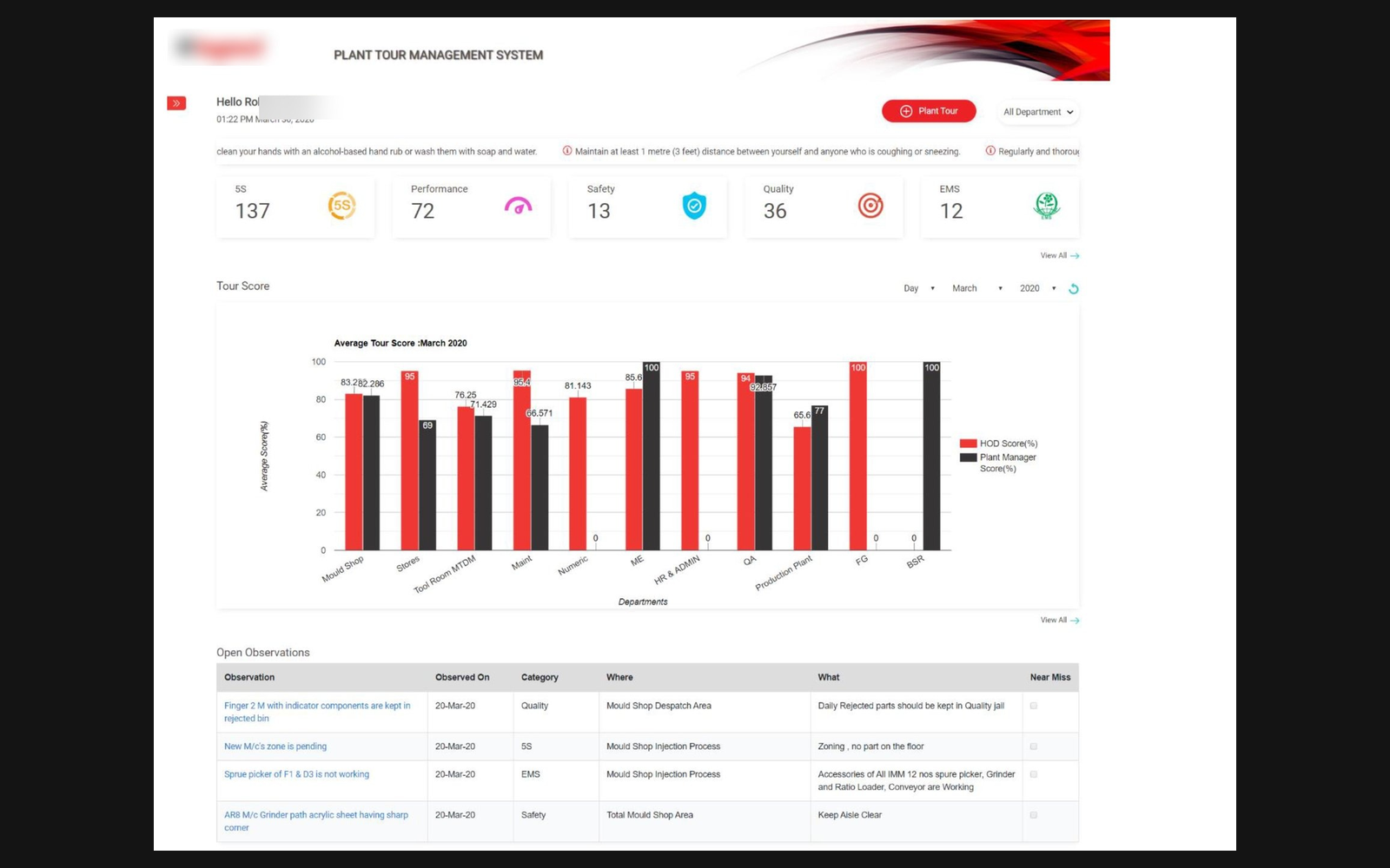 Plant Tour & Safety Dashboard