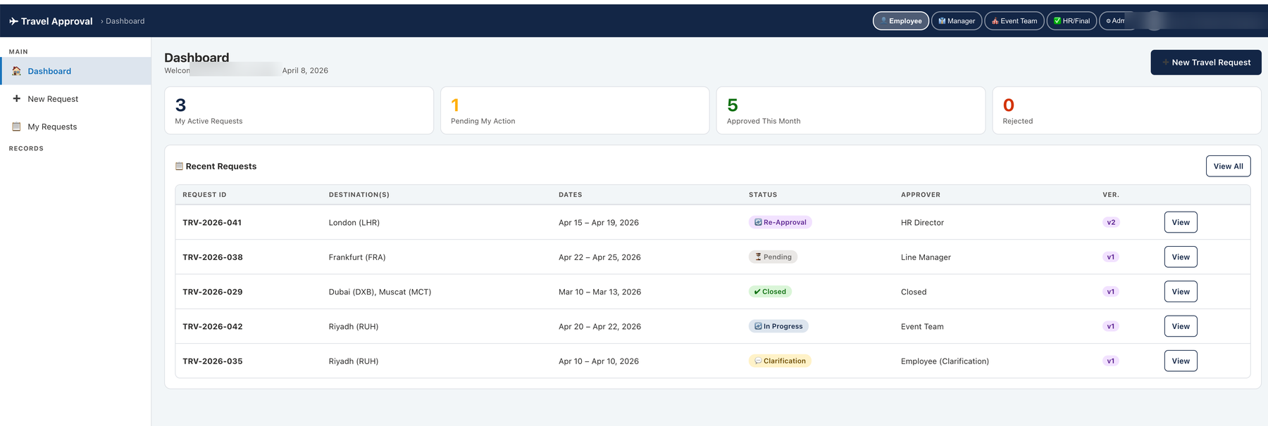 Requestor dashboard with active-request, pending-action, approved-this-month, and rejected counters and a recent-requests table showing destinations, dates, status, approver, and version (names redacted)