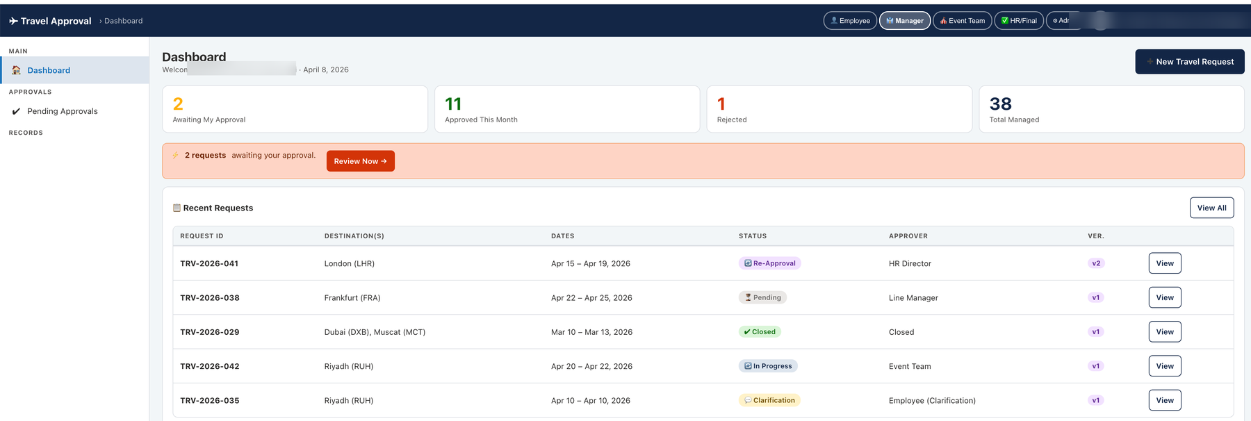 Manager dashboard with awaiting-approval, approved, rejected, and total-managed counters, a review-now prompt, and the same recent-requests tracking table (names redacted)